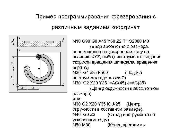 Пример программирования фрезерования с различным заданием координат N 10 G 90 G 0 X