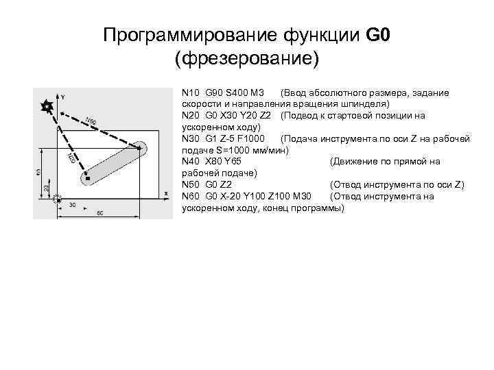 Программирование функции G 0 (фрезерование) N 10 G 90 S 400 M 3 (Ввод