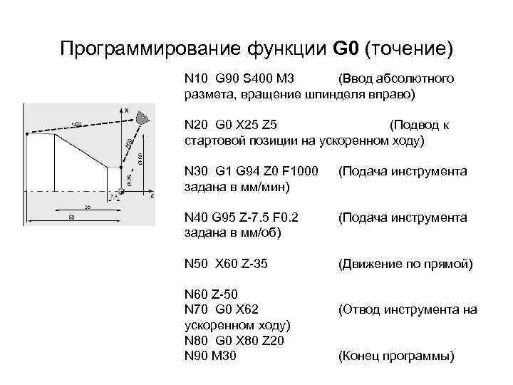Программирование функции G 0 (точение) N 10 G 90 S 400 M 3 (Ввод
