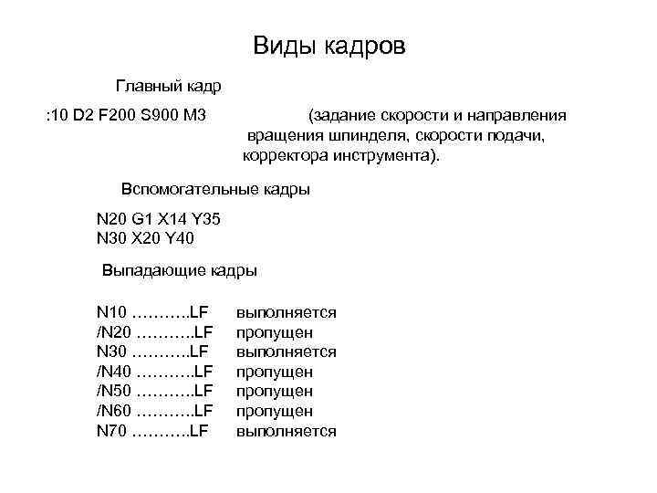Виды кадров Главный кадр : 10 D 2 F 200 S 900 M 3