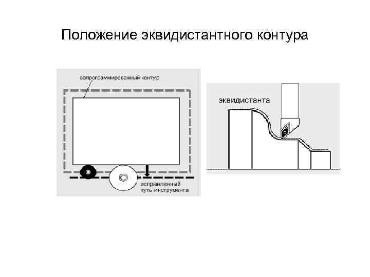Положение эквидистантного контура 