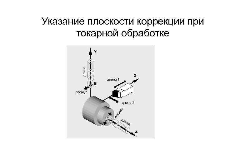 Указание плоскости коррекции при токарной обработке 