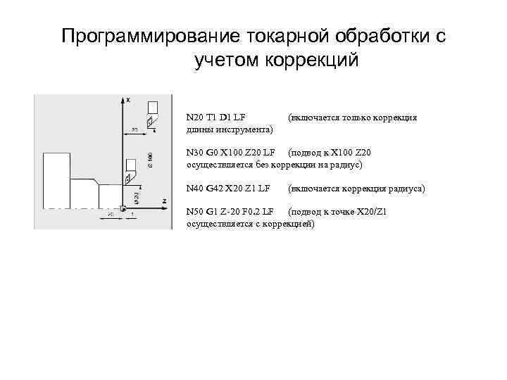 Программирование токарной обработки с учетом коррекций N 20 T 1 D 1 LF длины