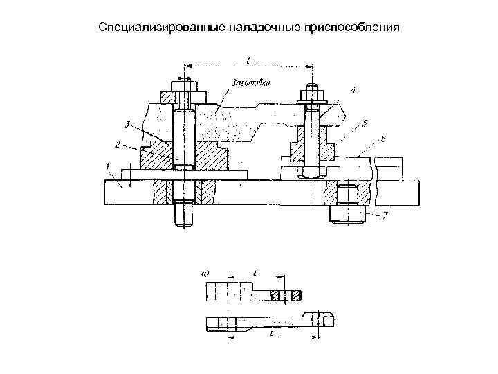 Специализированные наладочные приспособления 