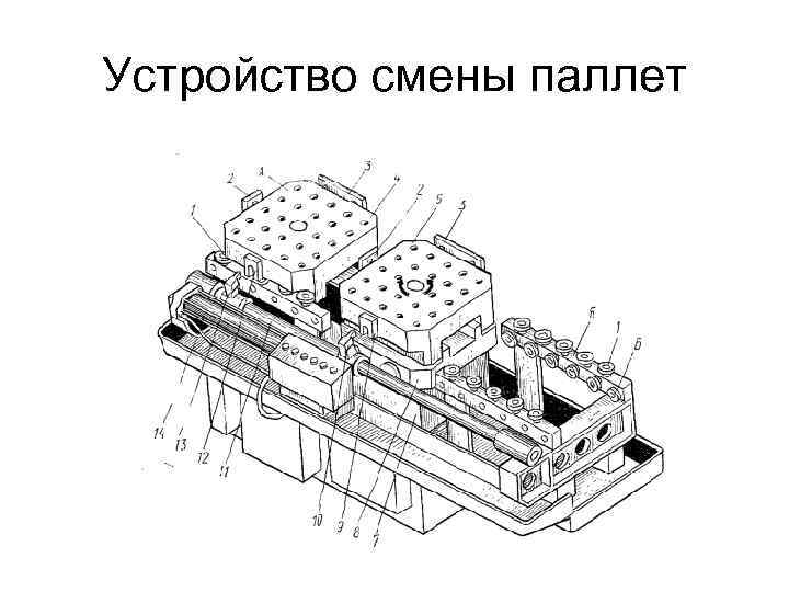 Смена устройства