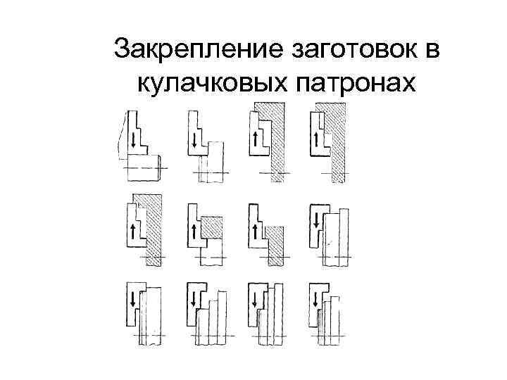 Закрепление заготовок в кулачковых патронах 