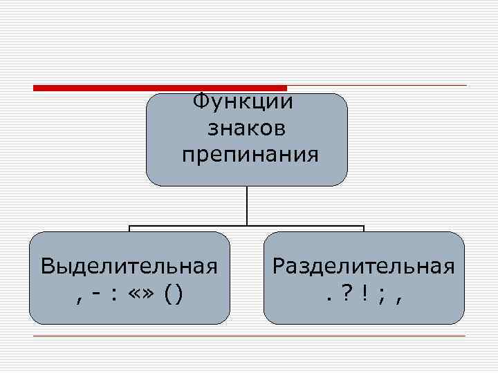 Функции знаков препинания Выделительная , : «» () Разделительная. ? ! ; , 