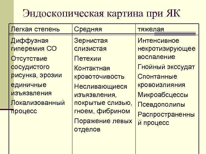 Эндоскопическая картина при ЯК 
