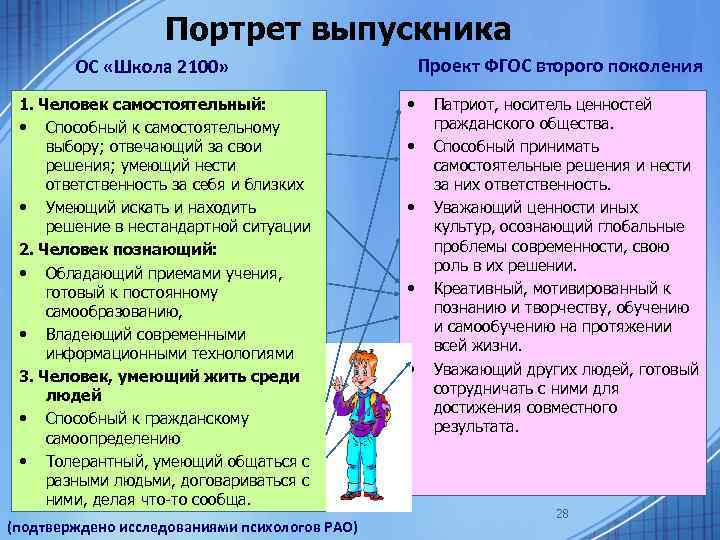  Портрет выпускника Проект ФГОС второго поколения ОС «Школа 2100» 1. Человек самостоятельный: •