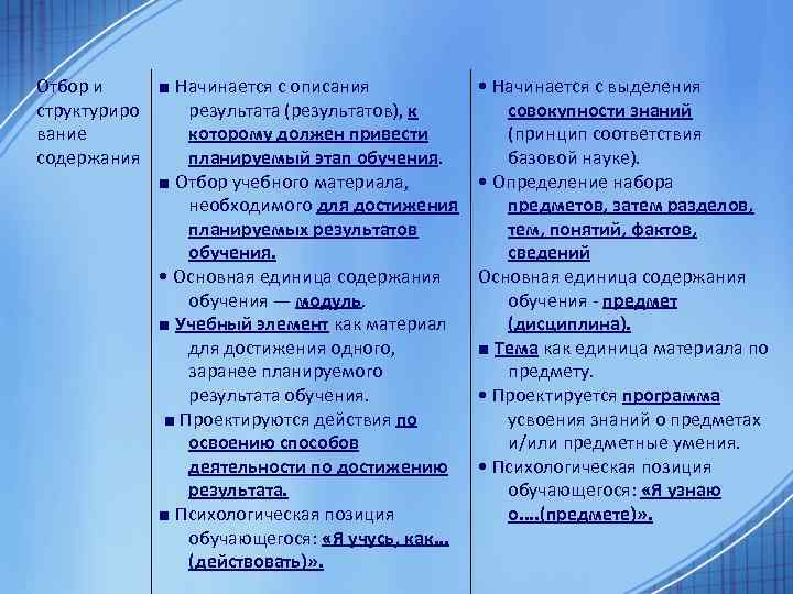 Отбор и ■ Начинается с описания структуриро результата (результатов), к вание которому должен привести