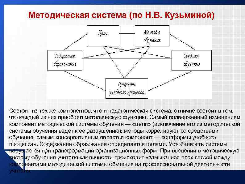 Компоненты процесса обучения преподавание