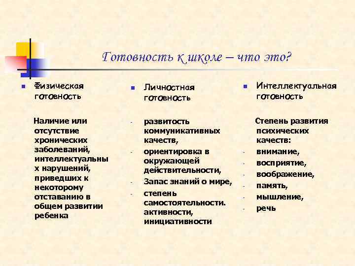  Готовность к школе – что это? n Физическая n Личностная n Интеллектуальная готовность