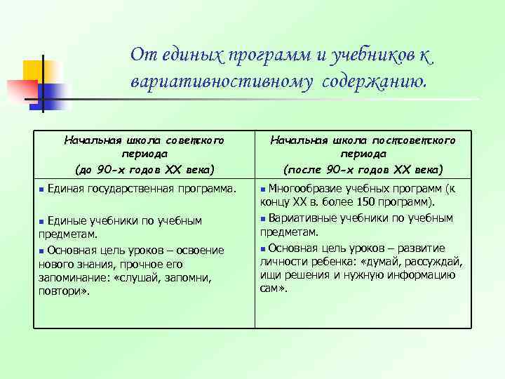  От единых программ и учебников к вариативностивному содержанию. Начальная школа советского Начальная школа
