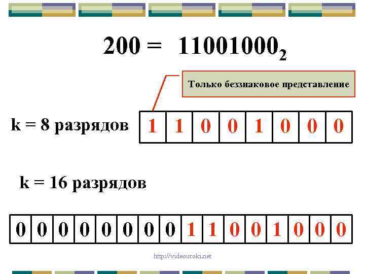 200 = 110010002 Только беззнаковое представление k = 8 разрядов 1 1 0 0