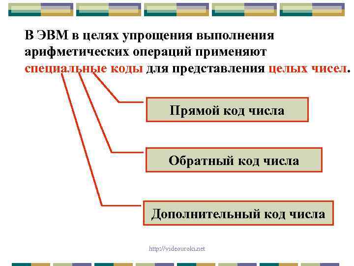 В ЭВМ в целях упрощения выполнения арифметических операций применяют специальные коды для представления целых