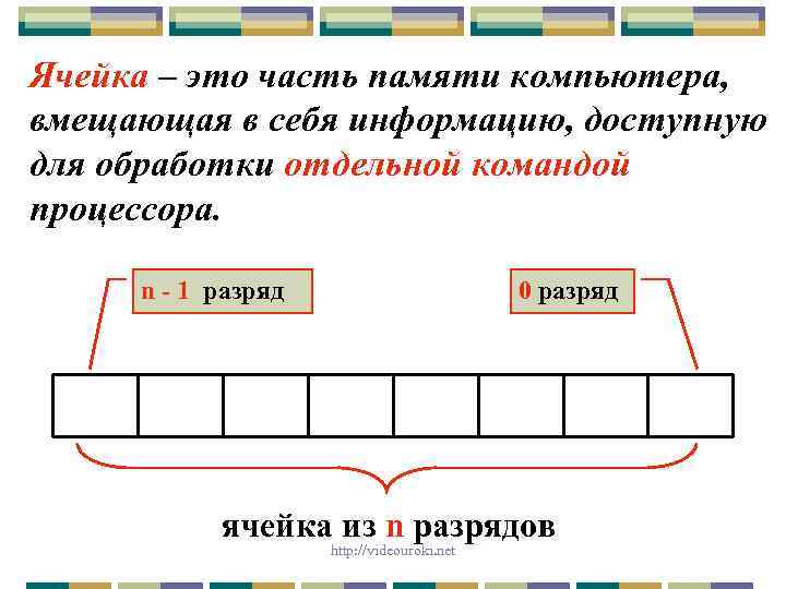 Ячейка – это часть памяти компьютера, вмещающая в себя информацию, доступную для обработки отдельной