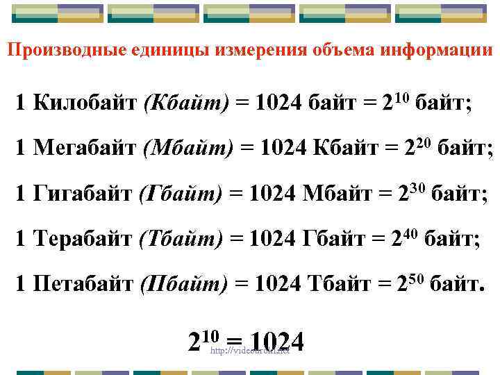 Производные единицы измерения объема информации 1 Килобайт (Кбайт) = 1024 байт = 210 байт;