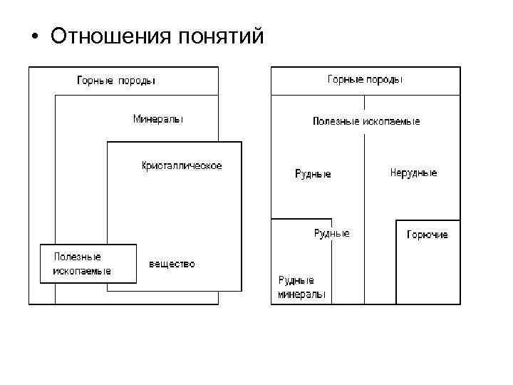  • Отношения понятий 