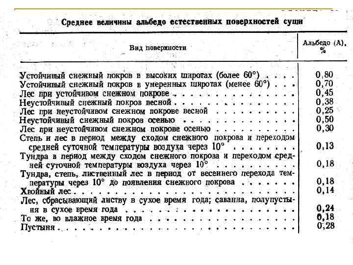 Тарифный план земля аксиома