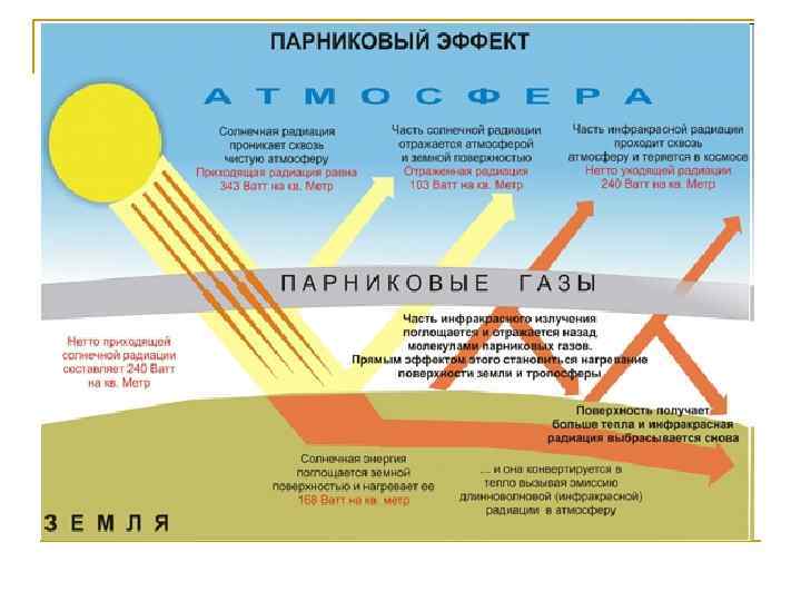 Радиационный фон на новой земле