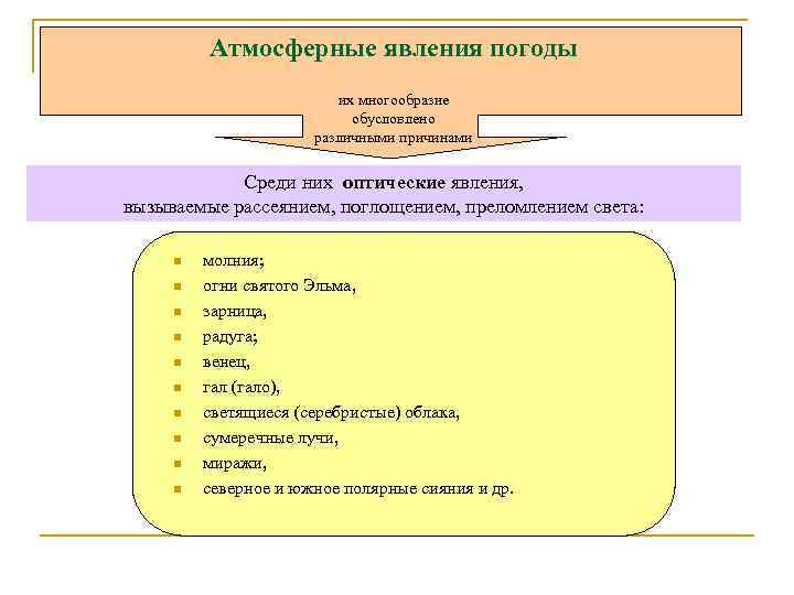 Атмосферные явления погоды их многообразие обусловлено различными причинами Среди них оптические явления, вызываемые рассеянием,