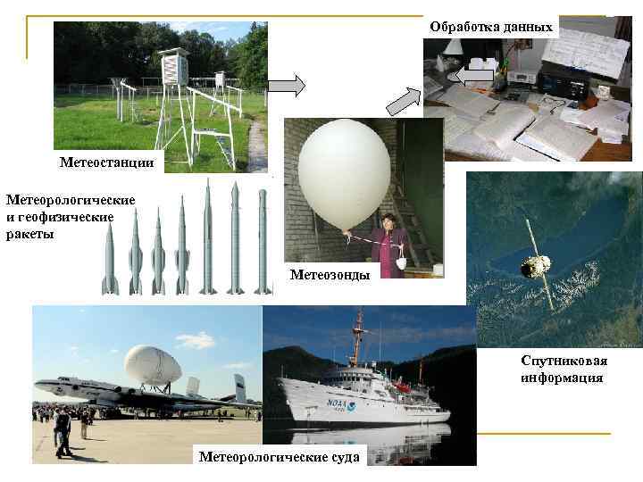 Обработка данных Метеостанции Метеорологические и геофизические ракеты Метеозонды Спутниковая информация Метеорологические суда 