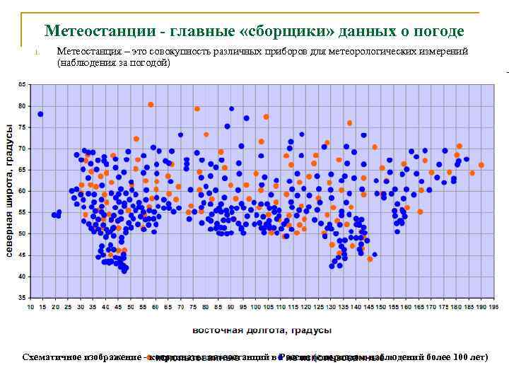 Метеостанции - главные «сборщики» данных о погоде 1. 2. 3. 4. 5. 6. 7.