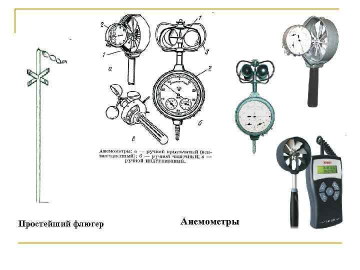 Простейший флюгер Анемометры 