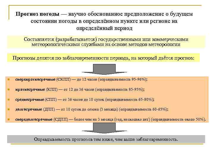 Прогноз погоды — научно обоснованное предположение о будущем состоянии погоды в определённом пункте или