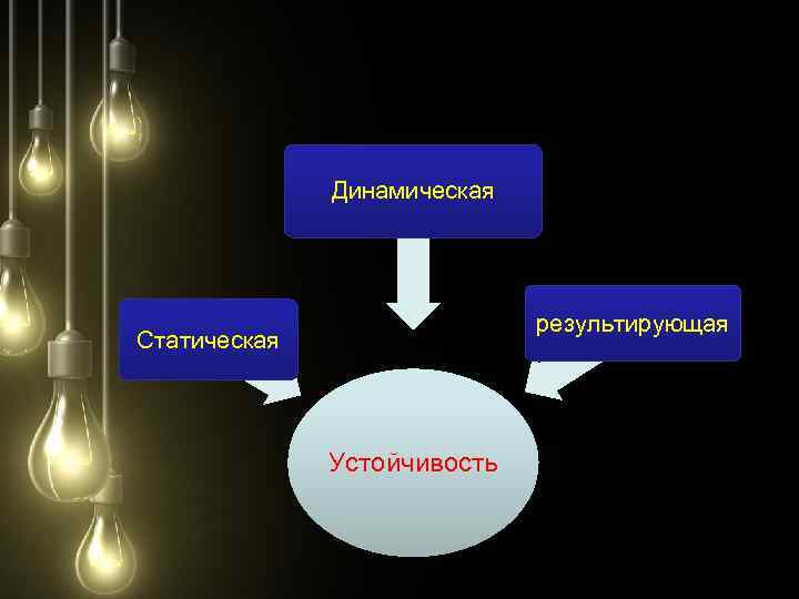 Динамическая результирующая Статическая Устойчивость 
