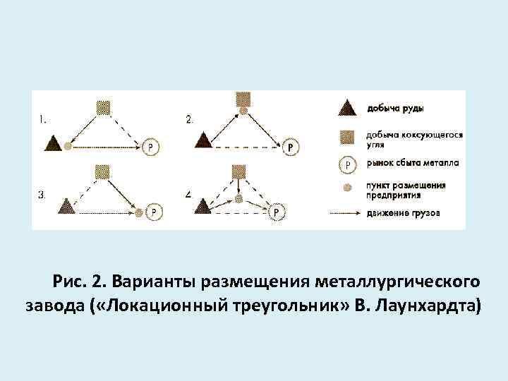 Рис. 2. Варианты размещения металлургического завода ( «Локационный треугольник» В. Лаунхардта) 