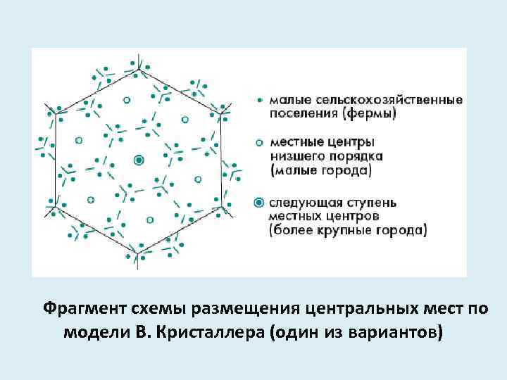 Фрагмент схемы размещения центральных мест по модели В. Кристаллера (один из вариантов) 