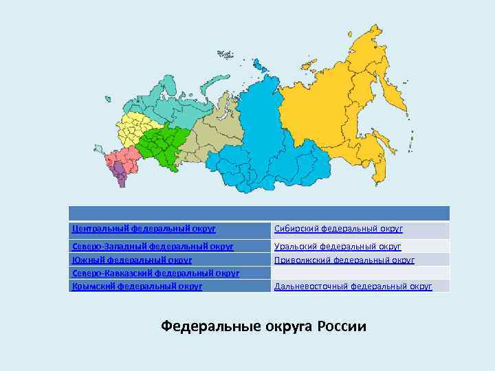 Центральный федеральный округ Сибирский федеральный округ Северо-Западный федеральный округ Южный федеральный округ Северо-Кавказский федеральный