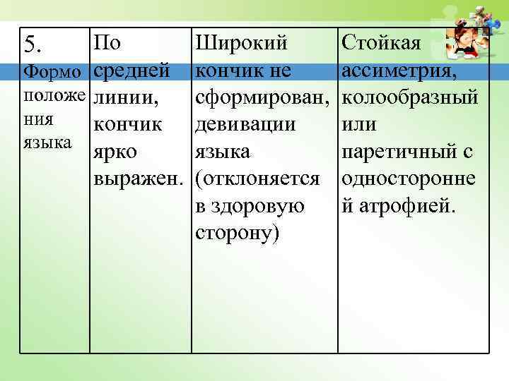 По Формо средней положе линии, ния кончик языка ярко выражен. 5. Широкий кончик не