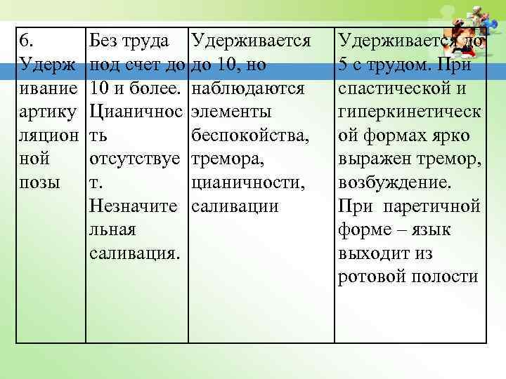 6. Удерж ивание артику ляцион ной позы Без труда под счет до 10 и