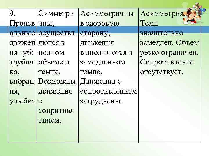 9. Произв ольные движен ия губ: трубоч ка, вибрац ия, улыбка Симметри чны, осуществл