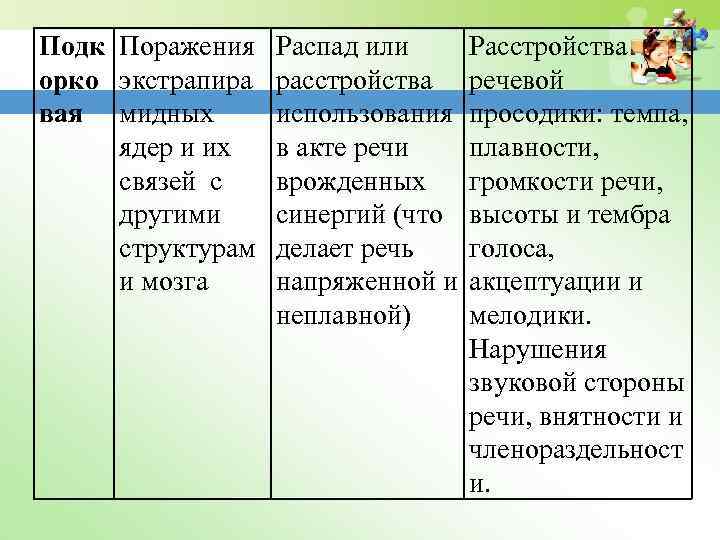 Подк Поражения Распад или орко экстрапира расстройства вая мидных использования ядер и их в