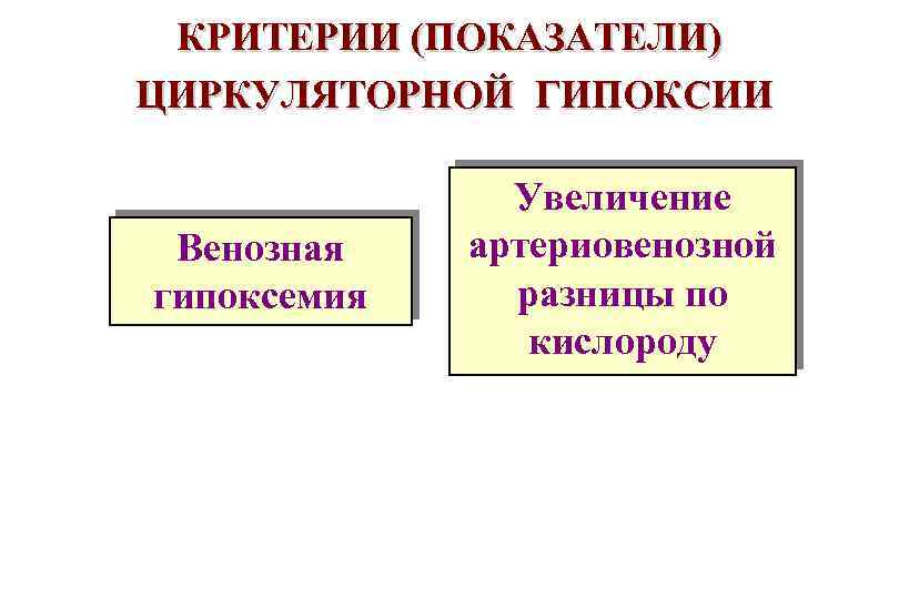 КРИТЕРИИ (ПОКАЗАТЕЛИ) ЦИРКУЛЯТОРНОЙ ГИПОКСИИ Венозная гипоксемия Увеличение артериовенозной разницы по кислороду 