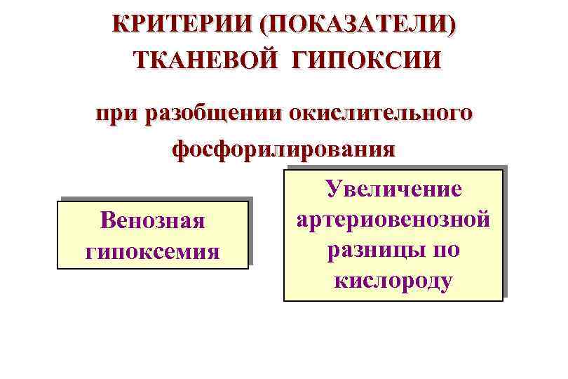 КРИТЕРИИ (ПОКАЗАТЕЛИ) ТКАНЕВОЙ ГИПОКСИИ при разобщении окислительного фосфорилирования Венозная гипоксемия Увеличение артериовенозной разницы по