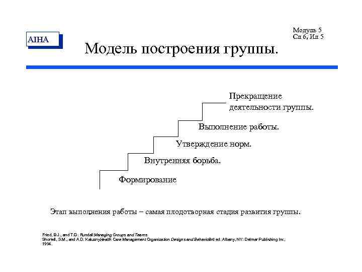 AIHA Модель построения группы. Модуль 5 Сл 6, Ил 5 Прекращение деятельности группы. Выполнение
