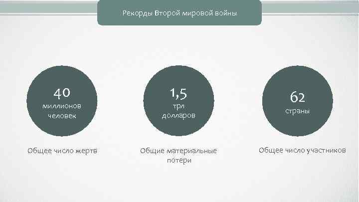 Рекорды Второй мировой войны 40 1, 5 миллионов человек трл долларов Общее число жертв