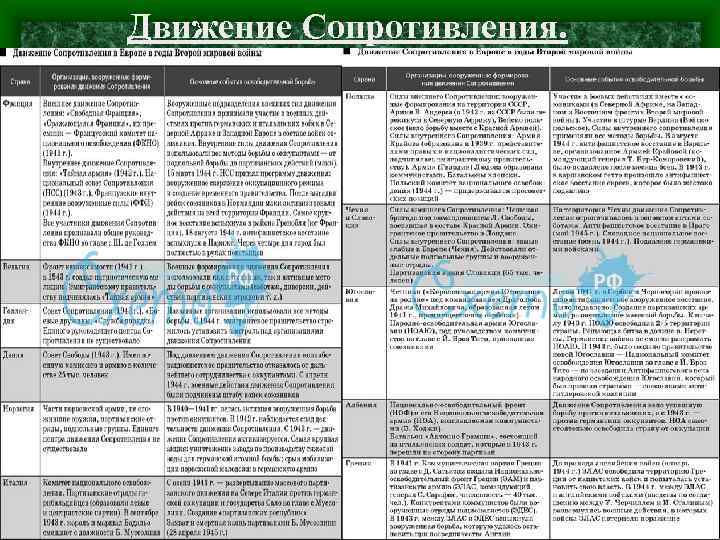 Движение Сопротивления. 