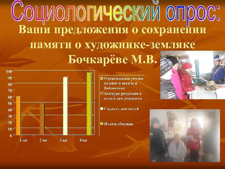 Ваши предложения о сохранении памяти о художнике-земляке Бочкарёве М. В. 