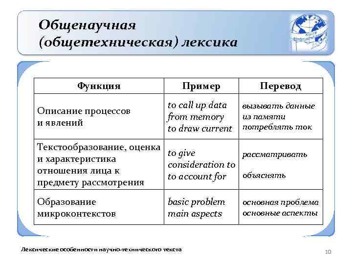 Примеры лексики научного стиля