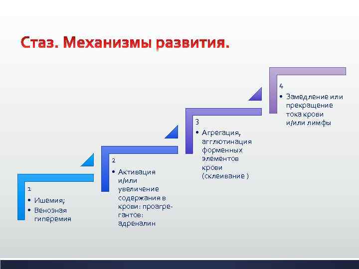 Механизмом развития является развитие