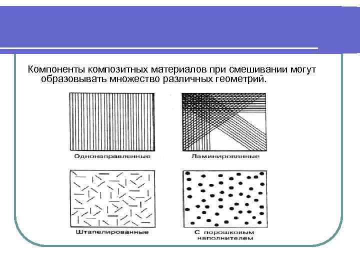 Композитная карта модели