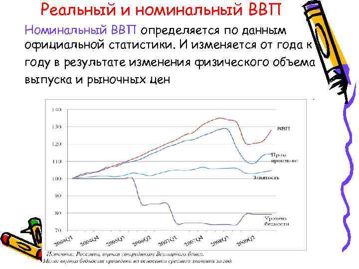 Реальный и номинальный ВВП Номинальный ВВП определяется по данным официальной статистики. И изменяется от