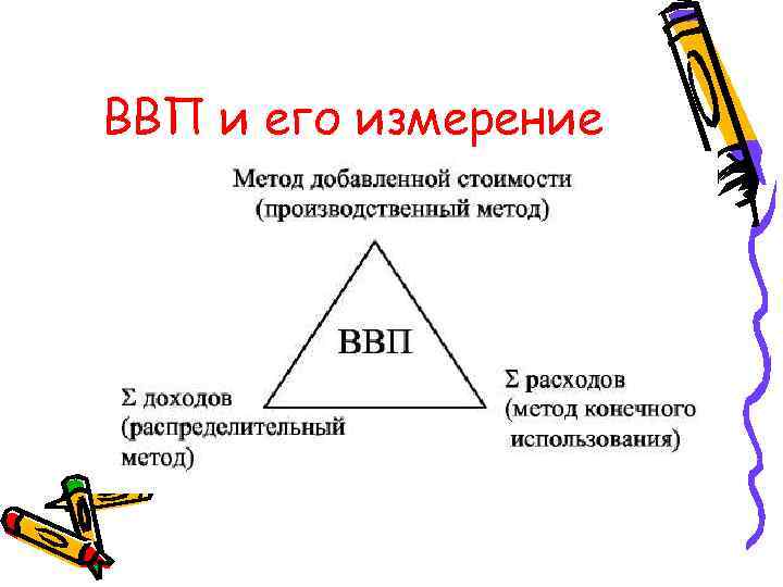 ВВП и его измерение 