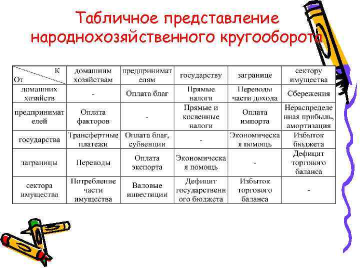 Табличное представление народнохозяйственного кругооборота 