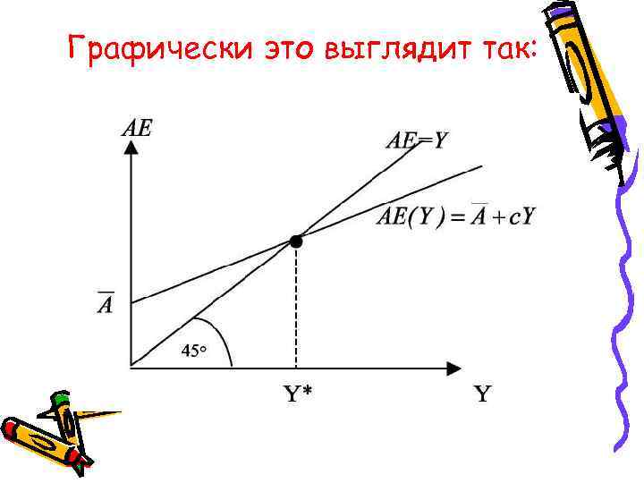 Графически это выглядит так: 